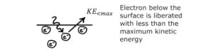 Photoelectric effect visual data 2