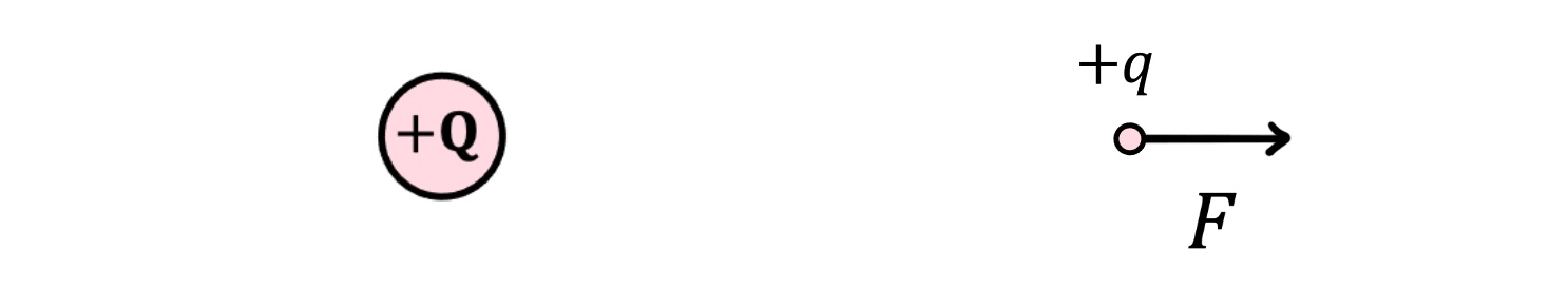 Electric Fields For A Level Physics Science Sanctuary