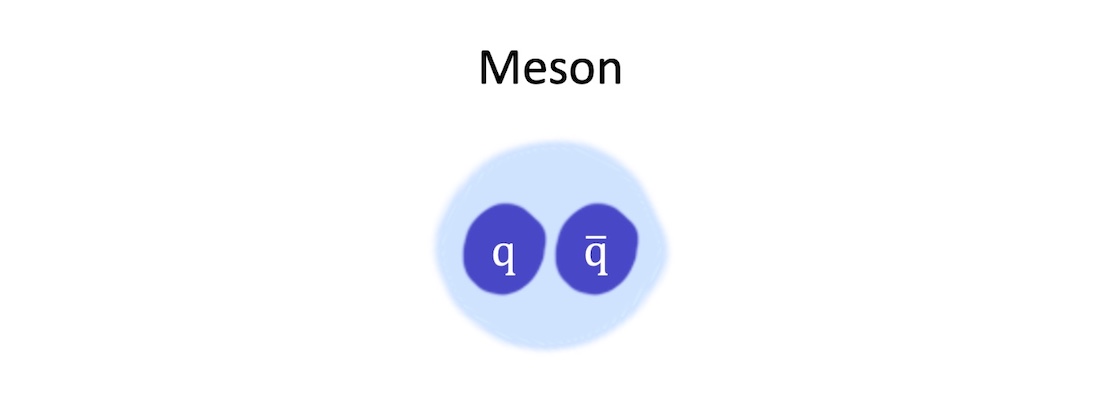 Composite Particles: Baryons and Mesons for A Level Physics - Science ...